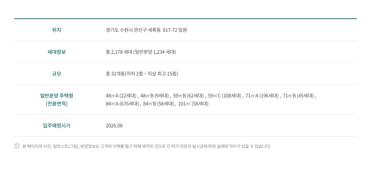 매교역 펠루시드 사업개요 2